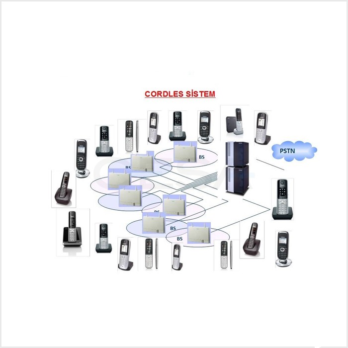 Siemens HiPath DECT Yapısı (cordless) 1