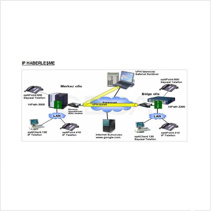 Siemens HiPath IP Yapısı 1